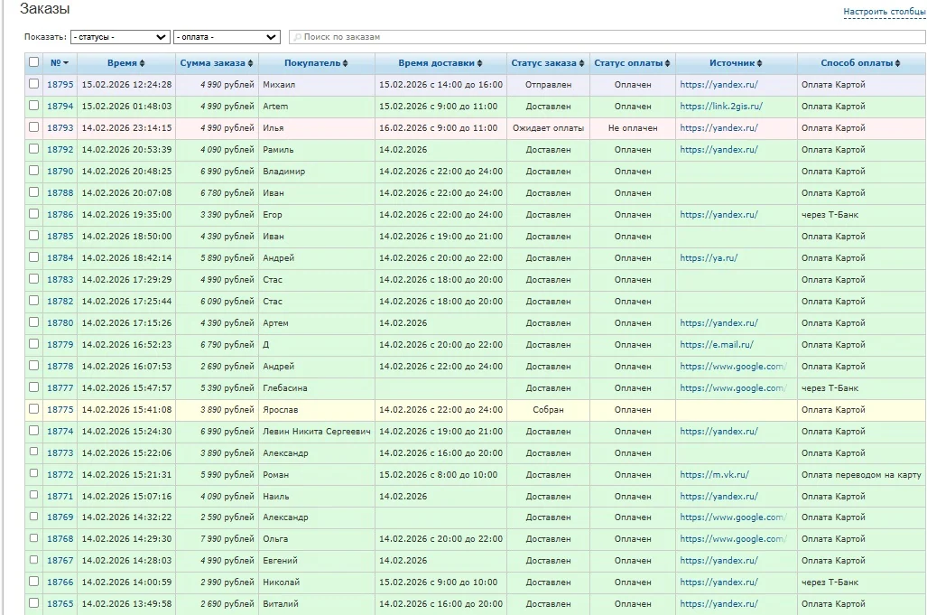 Список заказов в CRM с состоянием оплаты, доставки и источником обращения