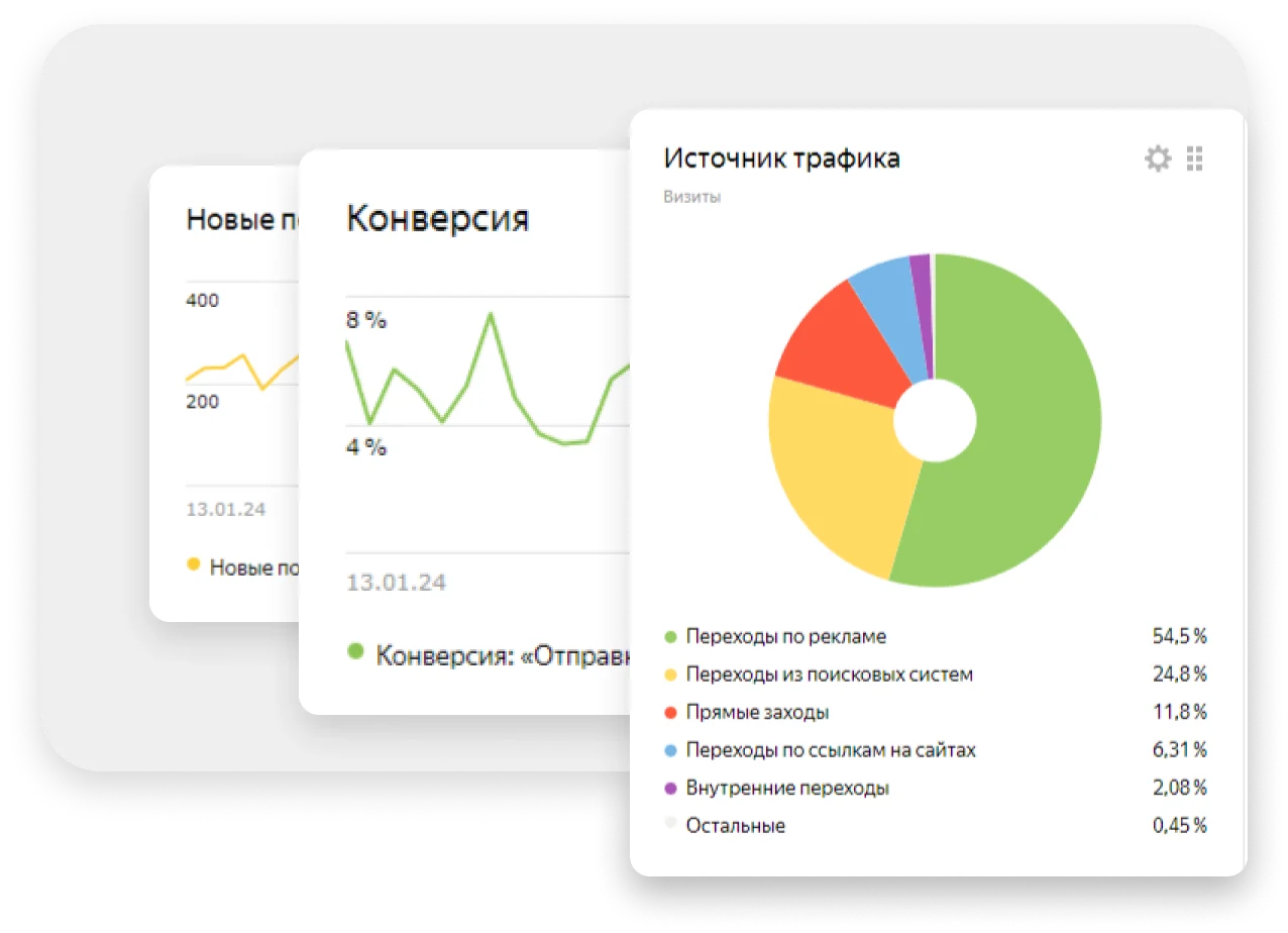 Иллюстрация аналитики: графики конверсии, новых посетителей и источников трафика